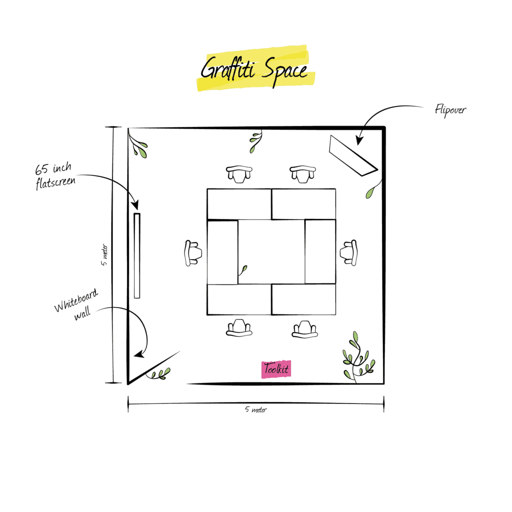 Graffiti space plattegrond