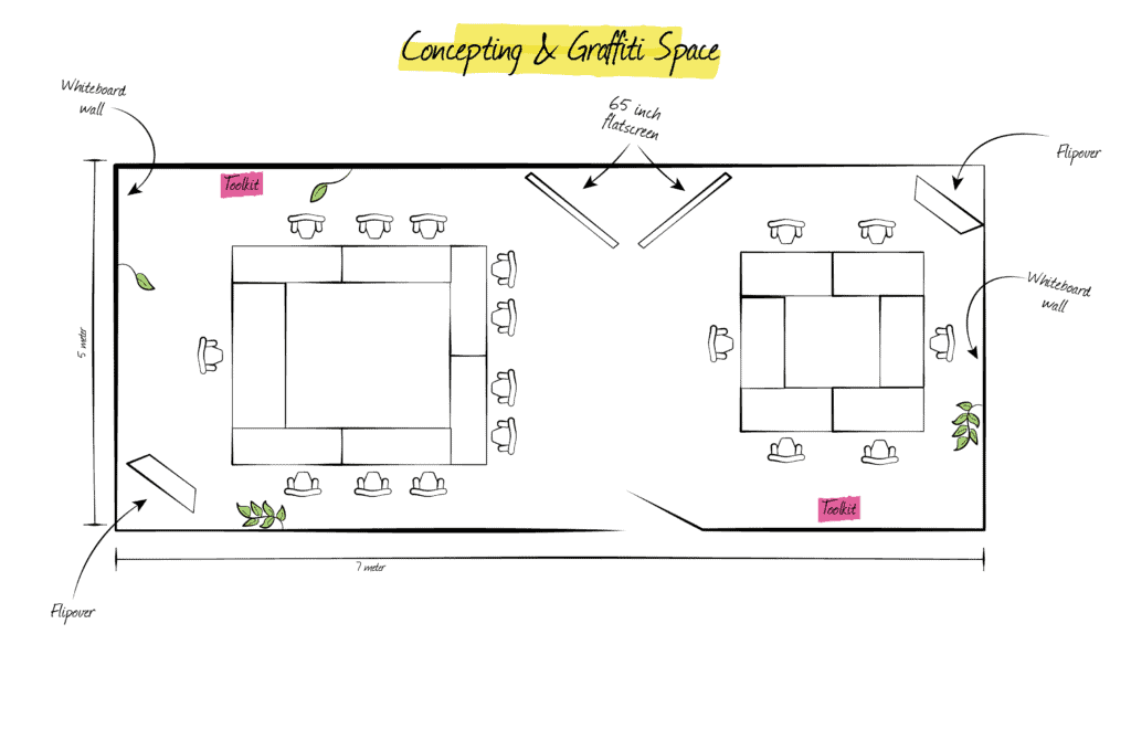 Concepting & graffiti plattegrond