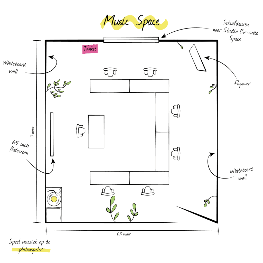 Music space plattegrond