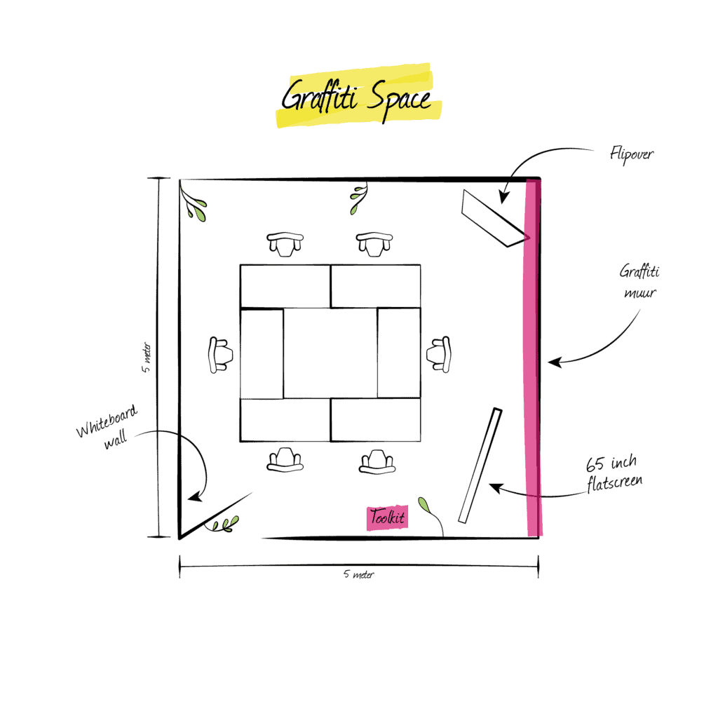 Graffiti space plattegrond