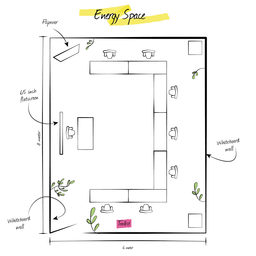 energy space plattegrond