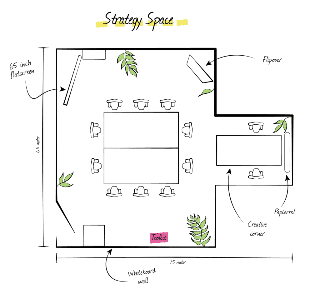 Strategy Space plattegrond