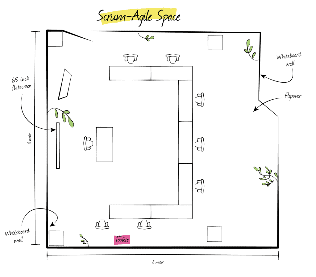 scrum agile space plattegrond